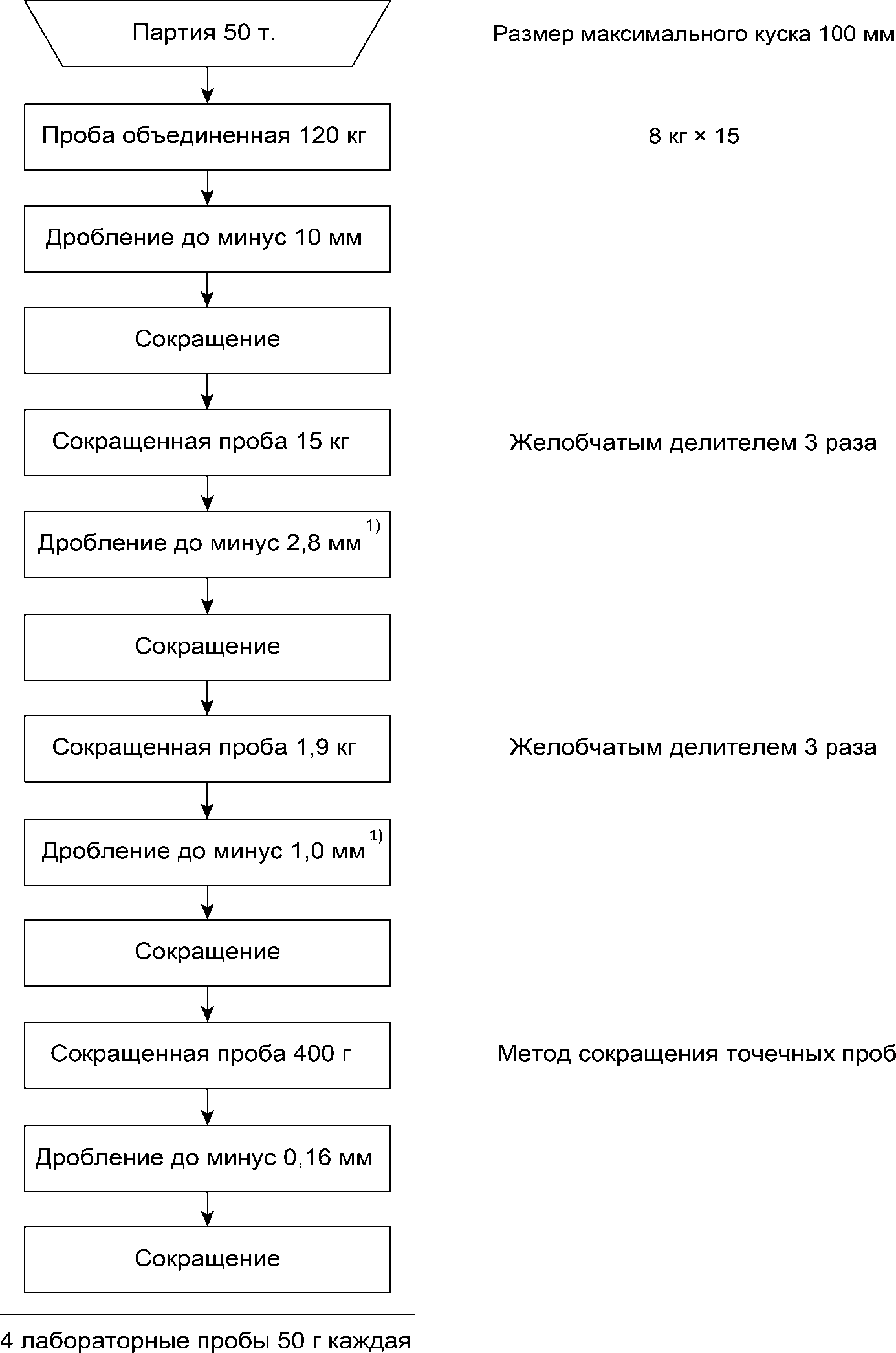 рис. 3