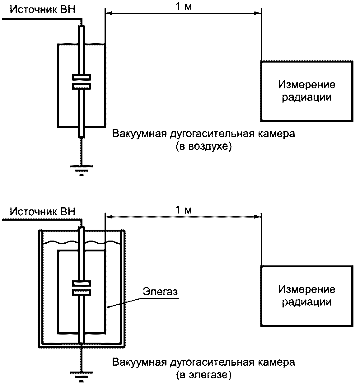 8.14 Испытания вакуумных камер для проверки уровня радиационного излучения