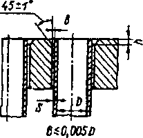 рис. 143