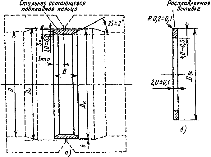 рис. 5