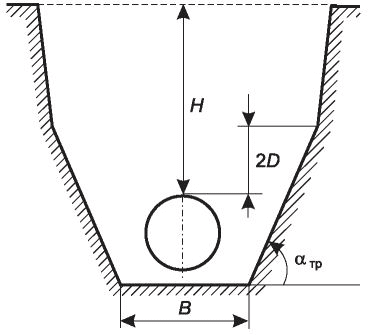 рис. 3