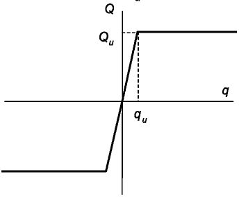 рис. 6