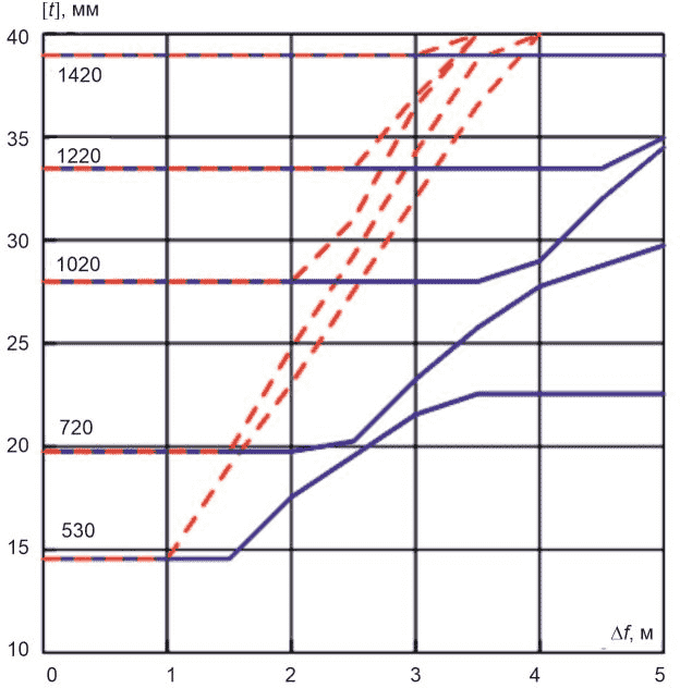 рис. 65