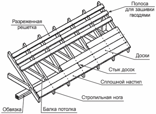 рис. 13