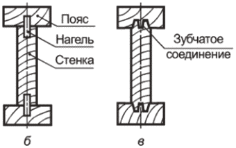 рис. 8