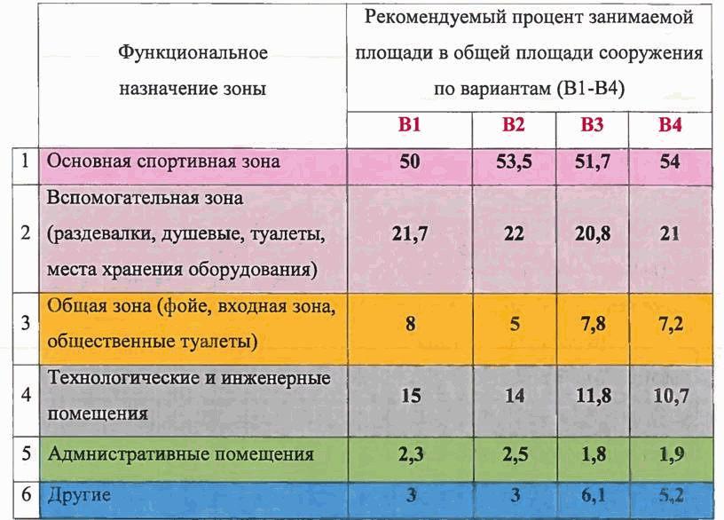 рис. 2