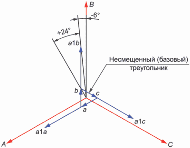 13 Гарантии изготовителя