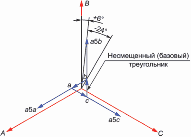 13 Гарантии изготовителя