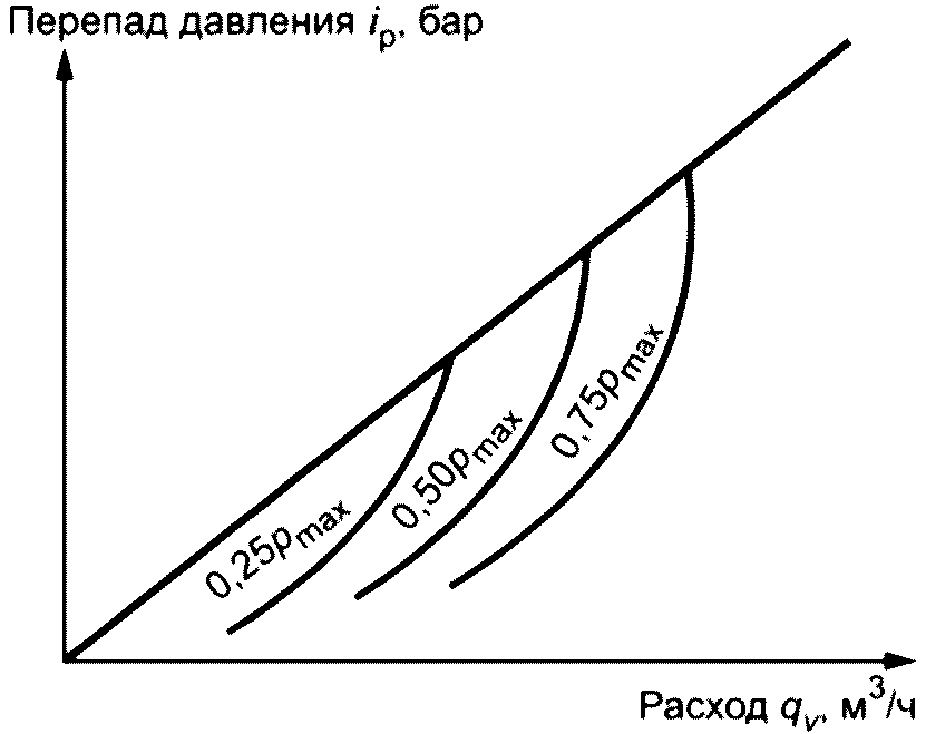 8 Маркировка