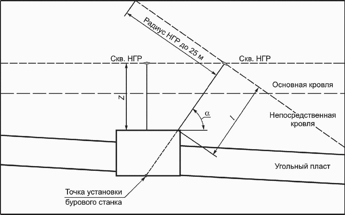 рис. 3