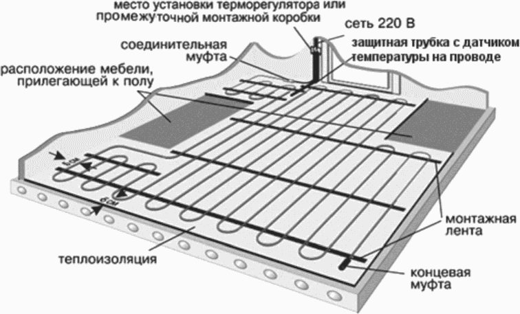 6 Приемо-сдаточные испытания, сдача работ техническому заказчику