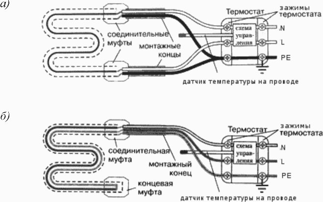 6 Приемо-сдаточные испытания, сдача работ техническому заказчику