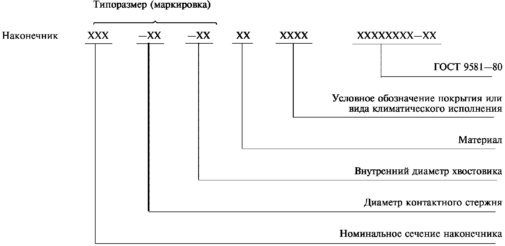 Информационные данные
