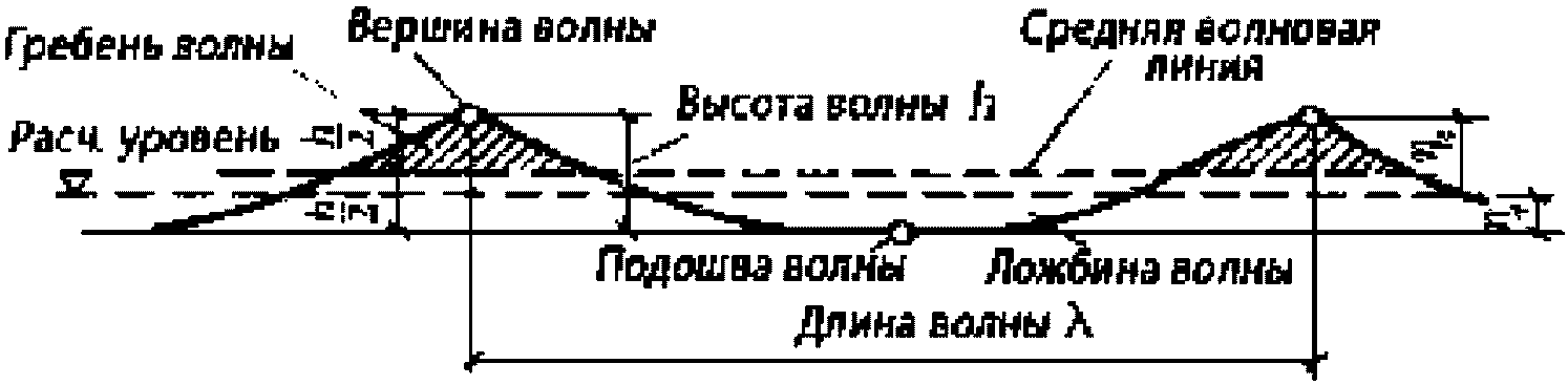 4.1 Общие положения