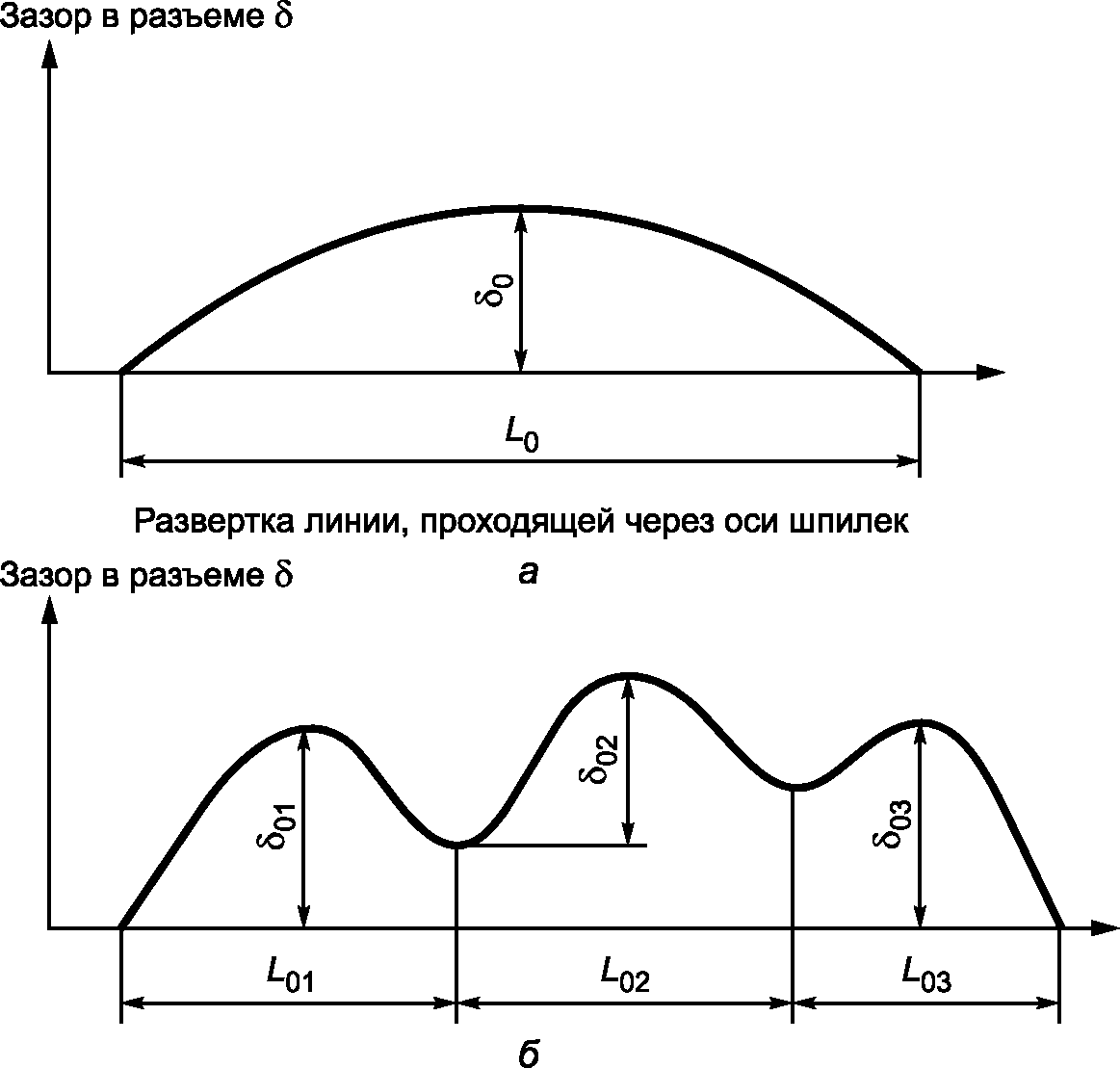 10 Расчет плотности фланцевых соединений корпусов