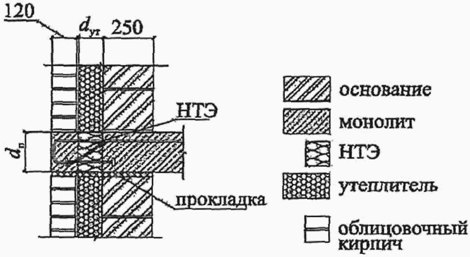рис. 15