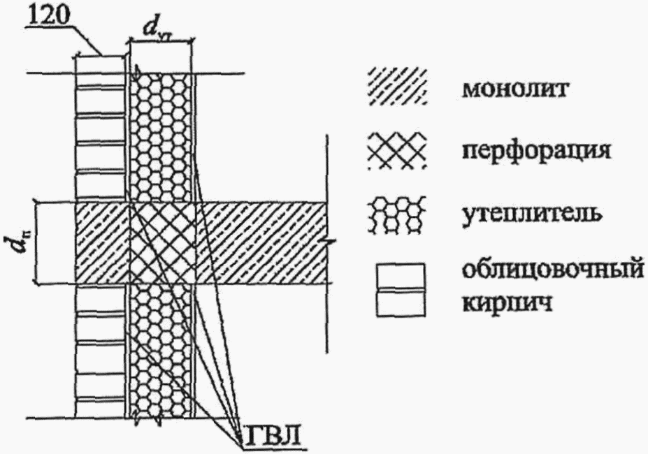рис. 22