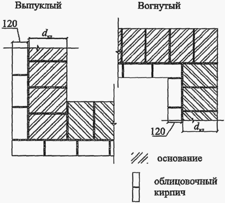 рис. 26