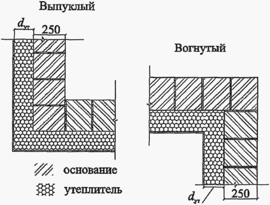 рис. 27