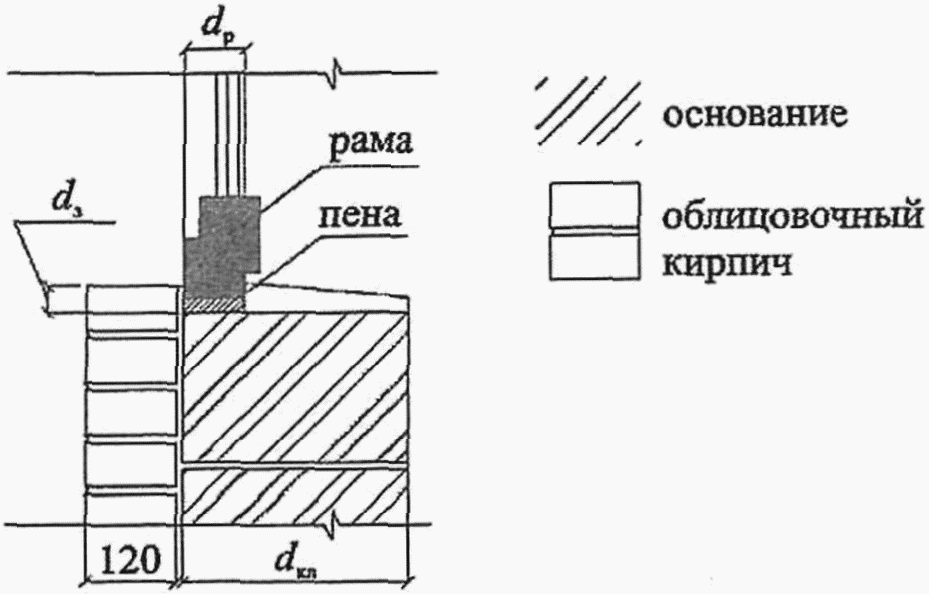 рис. 28