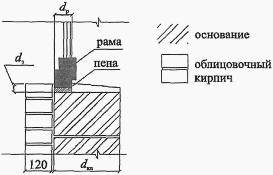 рис. 29