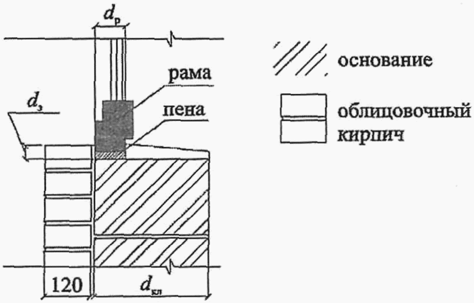 рис. 30