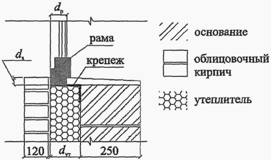 рис. 31
