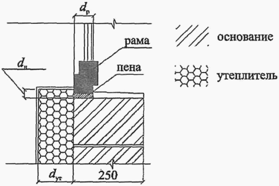 рис. 32