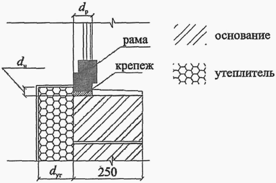 рис. 33