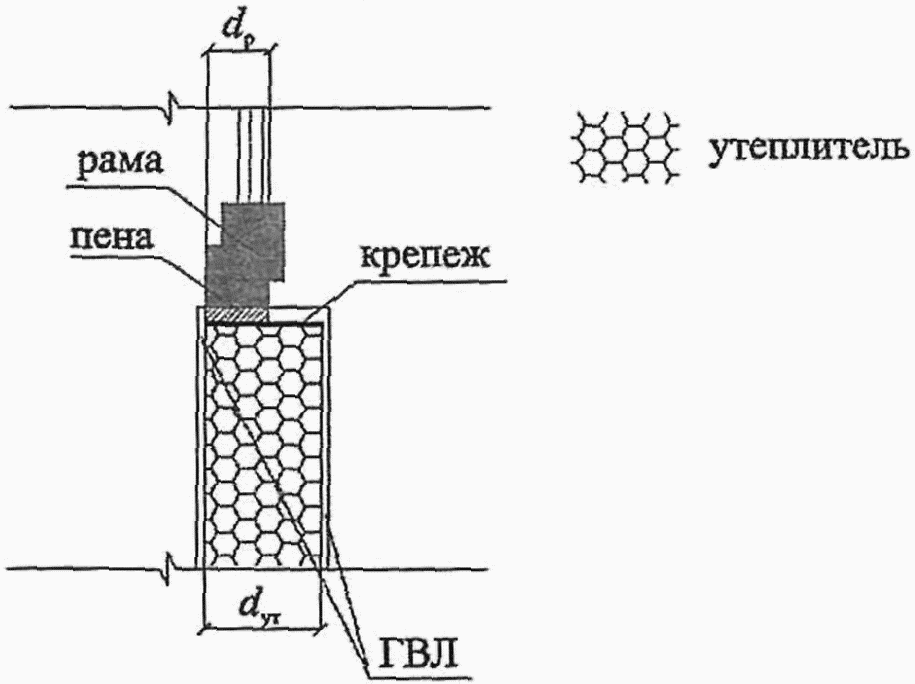 рис. 35