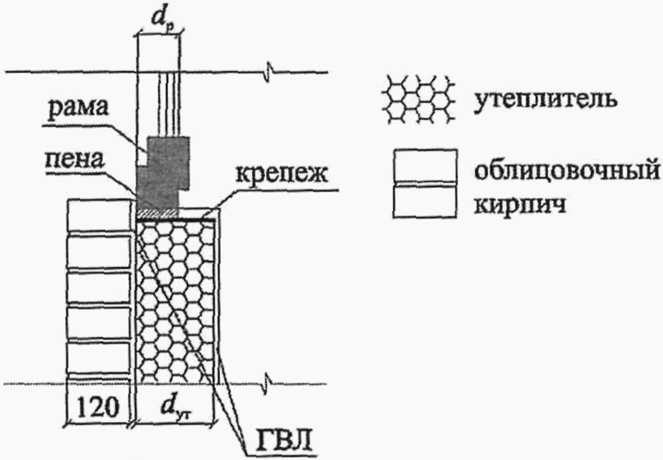 рис. 36