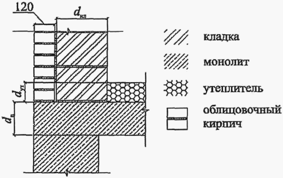рис. 38