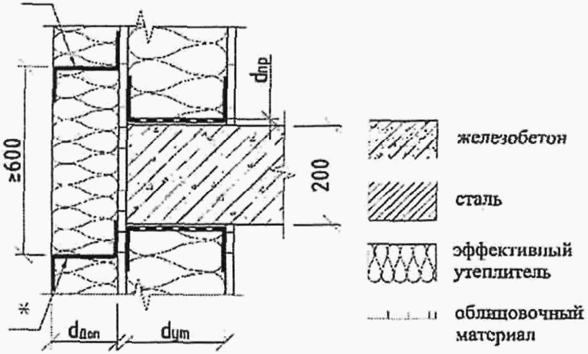 рис. 49