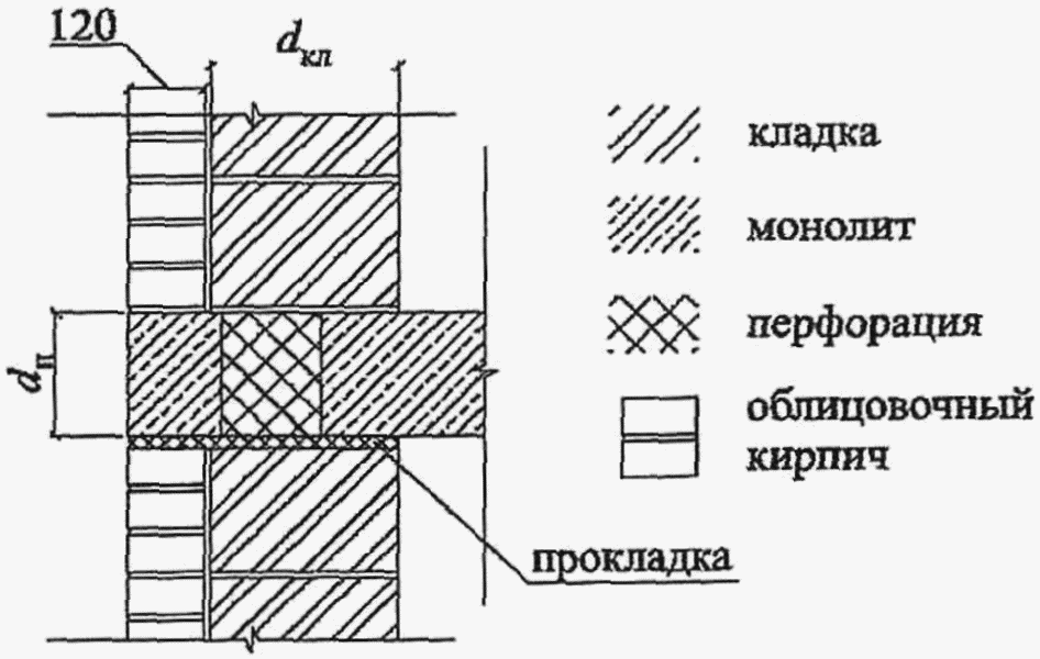 рис. 6
