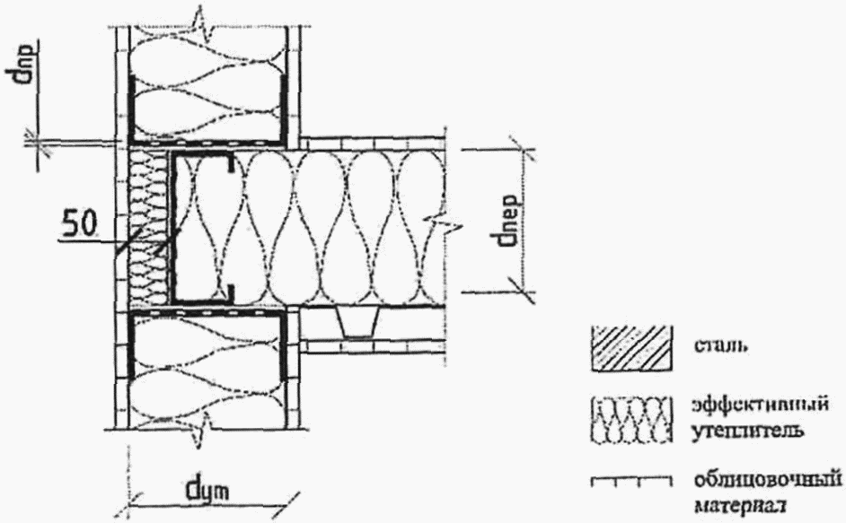 рис. 53