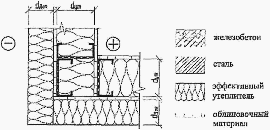 рис. 60