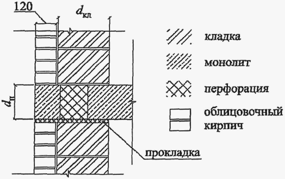 рис. 8