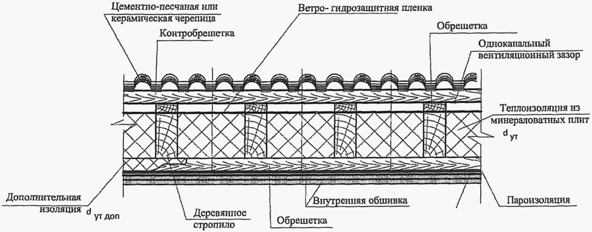 рис. 85