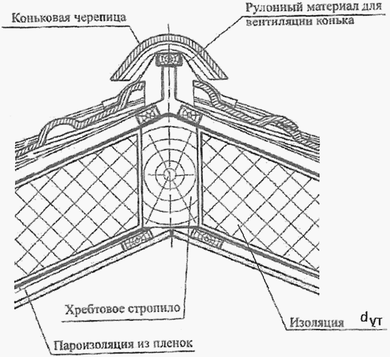 рис. 86