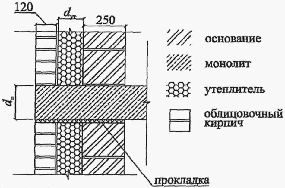 рис. 10