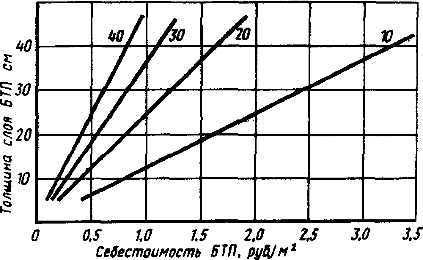 6. Стоимость и технико-экономическая эффективность теплоизоляционных работ