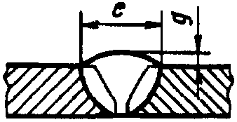 рис. 89