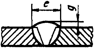 рис. 91