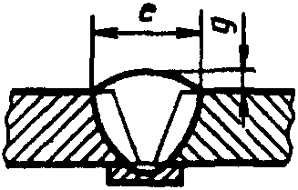 рис. 93
