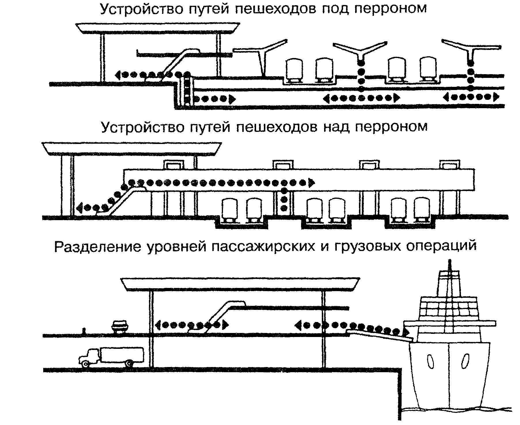 Транспортно-пересадочные узлы