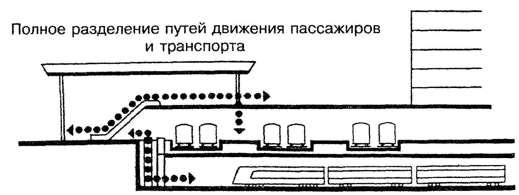 Транспортно-пересадочные узлы