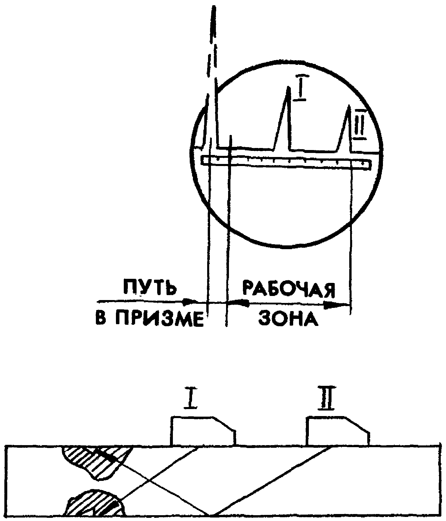 4.4. Настройка аппаратуры