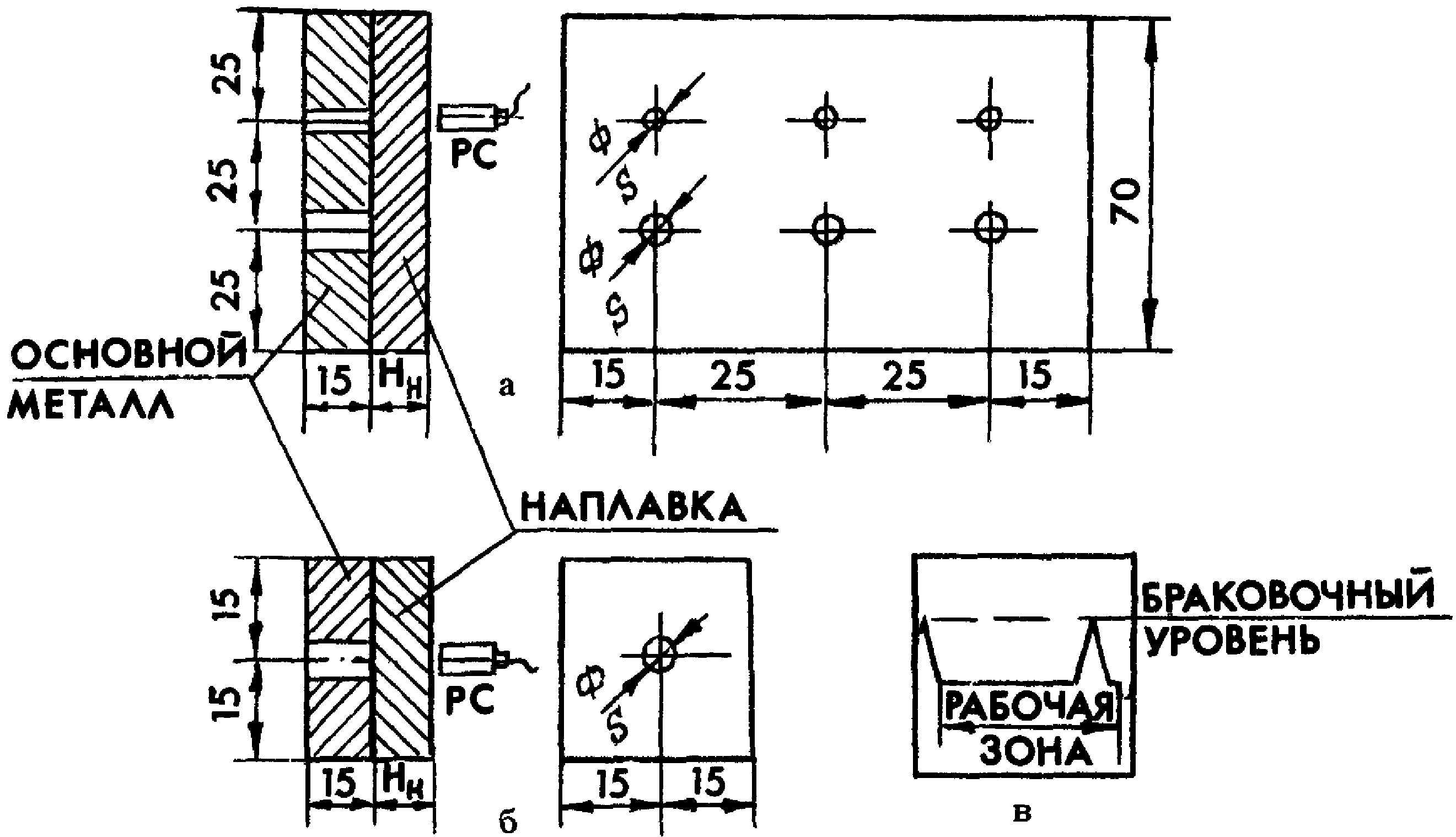 4.4. Настройка аппаратуры