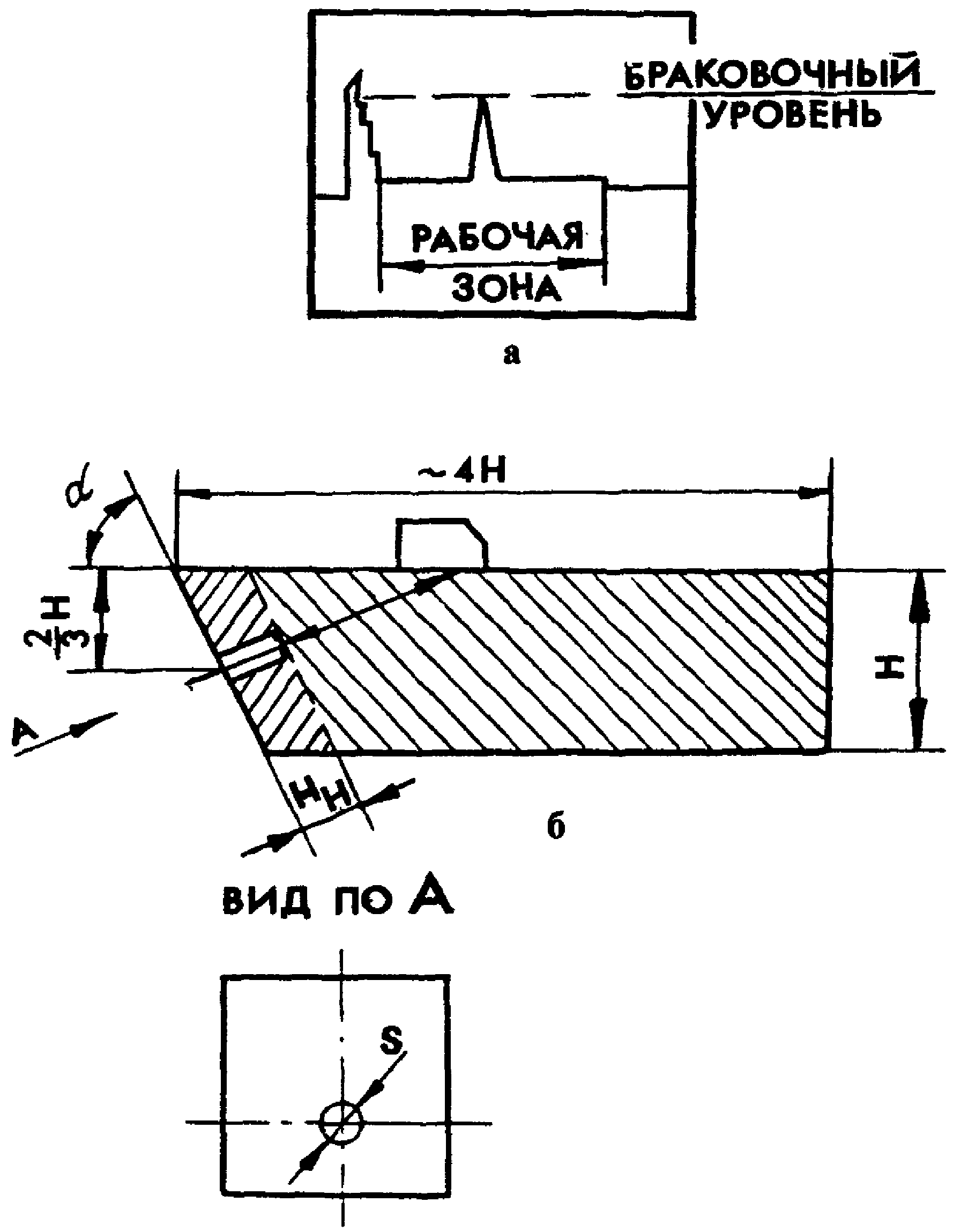 4.4. Настройка аппаратуры