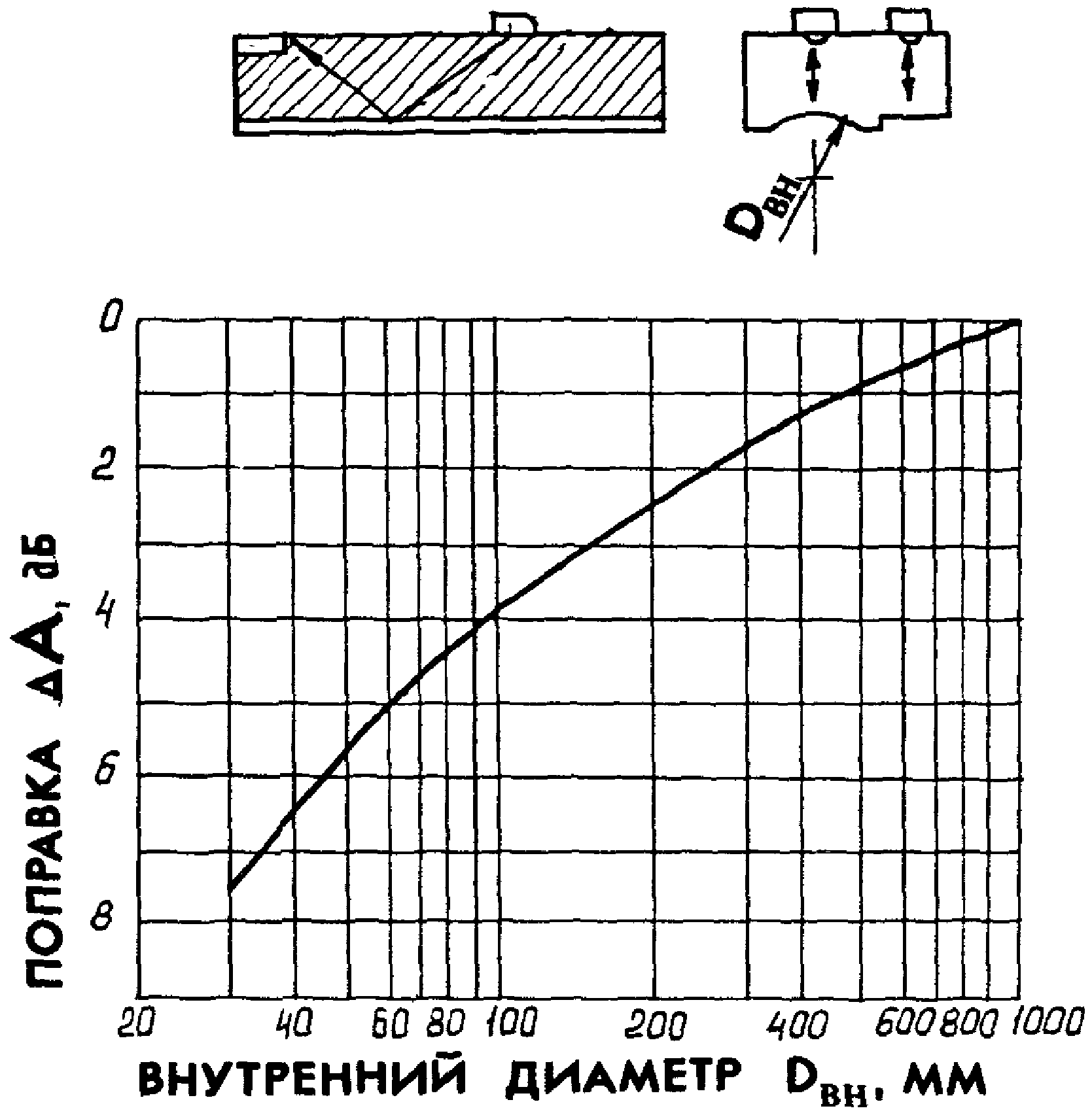 4.4. Настройка аппаратуры